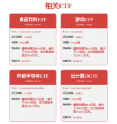 通过对行业消息的深度