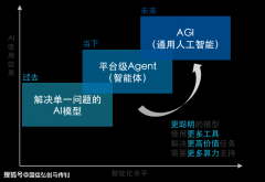 <b>会完全被机械人替</b>