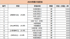 <b>③参赛者做品不呈现任何他益的景象</b>
