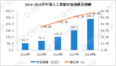 业不再需要决定”