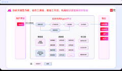 e签宝持久连结绝对